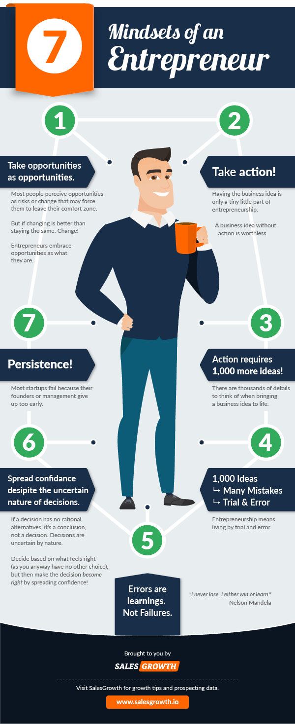 entrepreneur infographic